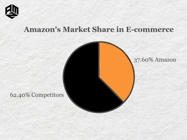 Top 25 eCommerce Platforms in North America 2025 – Complete Guide
