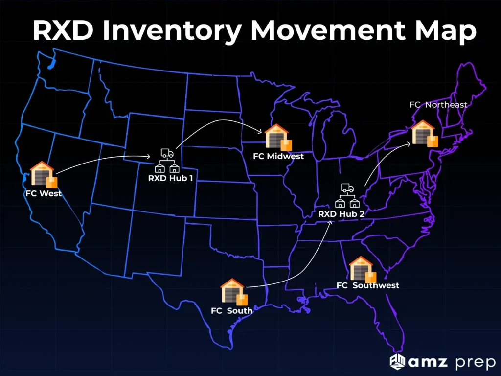 Map showing amazon rxd inventory movement across u. S. Regions.